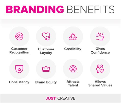 What Are The Benefits Of Branding To A Business Businesser