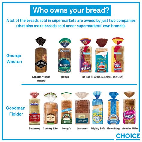 Bread What Brand Type Do You Buy Food And Drink Community