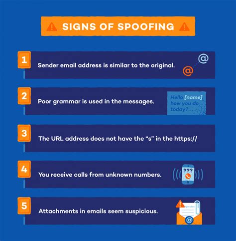 What Is Spoofing A Definition And How To Prevent It