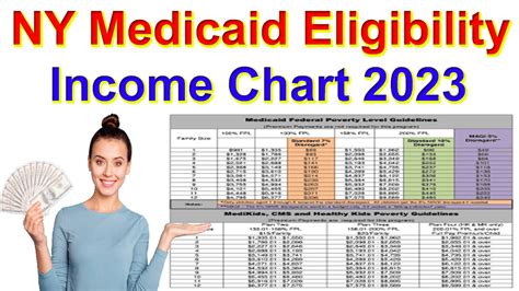 NY Medicaid Eligibility Income Chart 2023