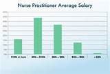 Pictures of The Salary Of A Registered Nurse