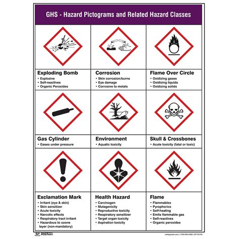 Safety Poster Ghs Hazard Pictograms And Classes Cs271504
