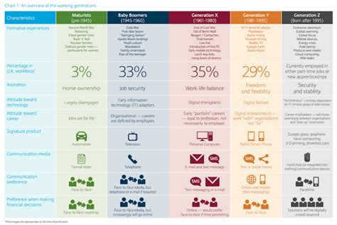 In fact, that's the anecdotal origin of the term gen x — illustrating the undetermined characteristics they would come to be known by. The Generation Guide - Millennials, Gen X, Y, Z and Baby ...