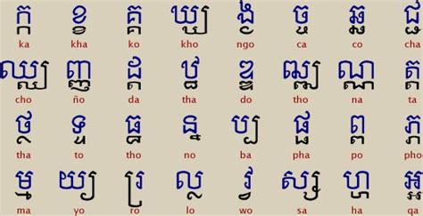 Ancient Scripts Khmer Ancient Scripts Writing Tattoos Alphabet