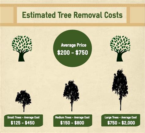 Things About Tree Services Johns Creek Tree Removal And Tree Service