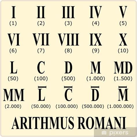 Poster Chiffres Romains Pixersfr