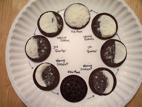 Cookie Moon Phases Activity Wikiversity