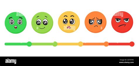 Emotions Faces From Happy To Angry Mood Indicator Scale Customer