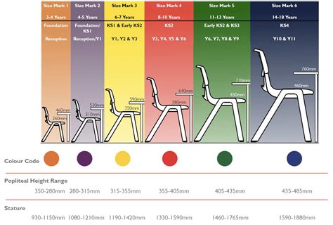 Postura Chair And Table Sizing Guide Design Resources Ki Europe