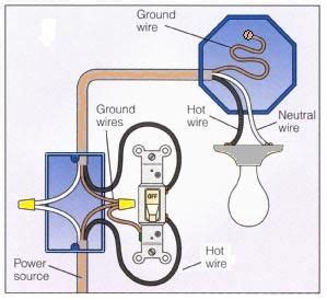 In this diagram, a new switch and light are added to an already existing light switch. many diagrams for electrical wiring basics - Google Search | Home electrical wiring, Electrical ...