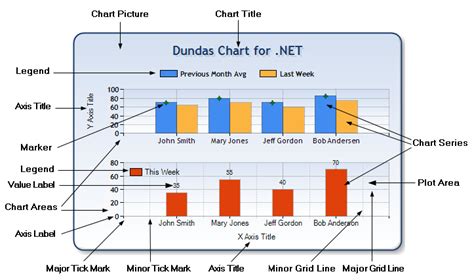 Overview Of Chart Elements