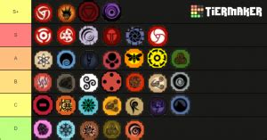 You can find a complete overview of how strong each bloodline in shindo life is in our best bloodlines tier list. Shindo Life Bloodlines (v12) Tier List (Community Rank ...
