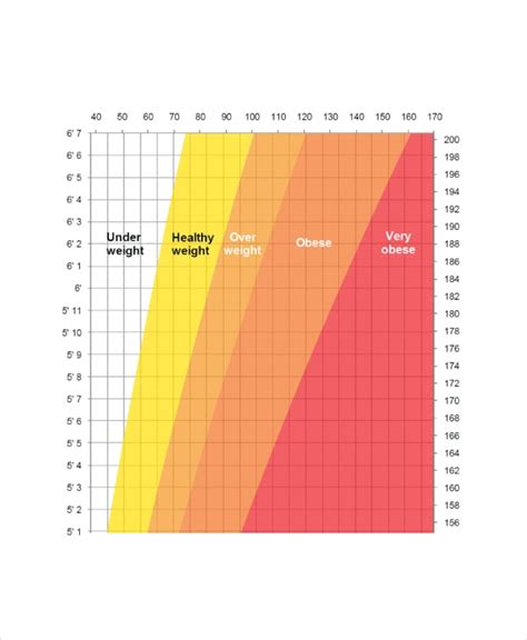 Height Weight Chart For Men