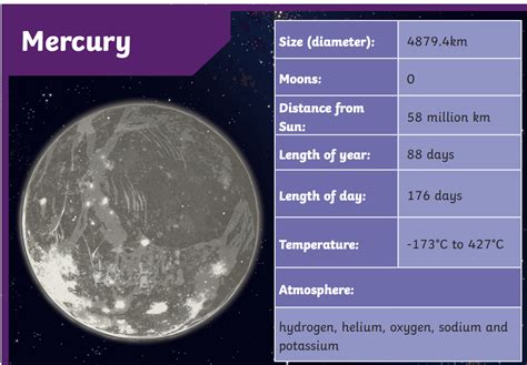 Mercury The Closest Planet To The Sun Twinkl