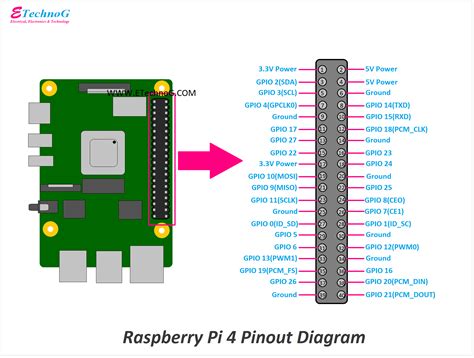 Raspberry Pi Schematic Pdf