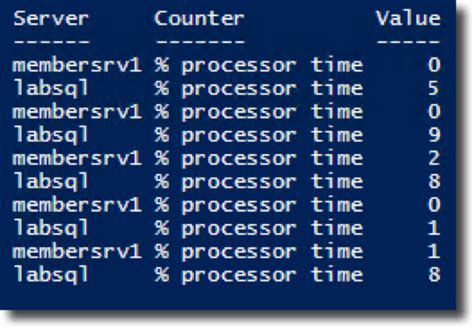 Windows Performance Counters Using Gui And Powershell Ipswitch