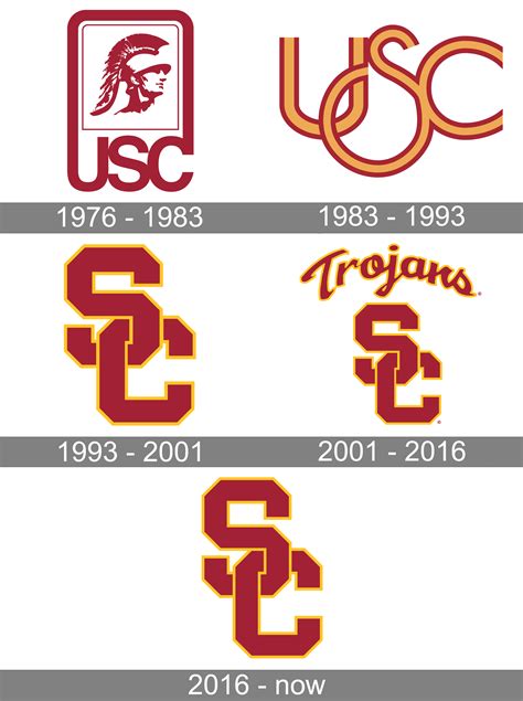 Southern California Trojans Logo And Symbol Meaning History Png Brand