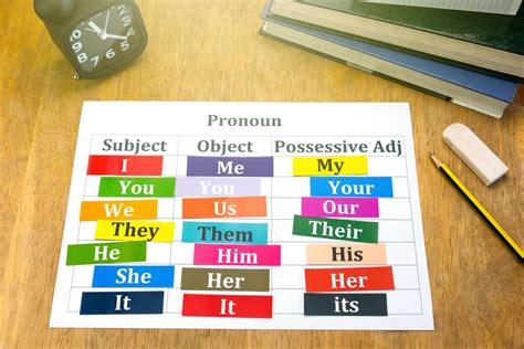 Pronomes Possessivos em Inglês INGLÊS ONLINE
