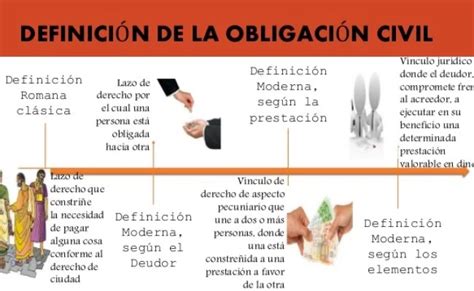 Definicion De Derecho Civil Linea De Tiempo D Civil Otosection