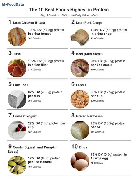 The 10 Best Foods Highest in Protein