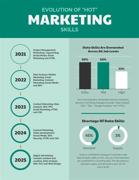 Marketing Skills Infographic Template