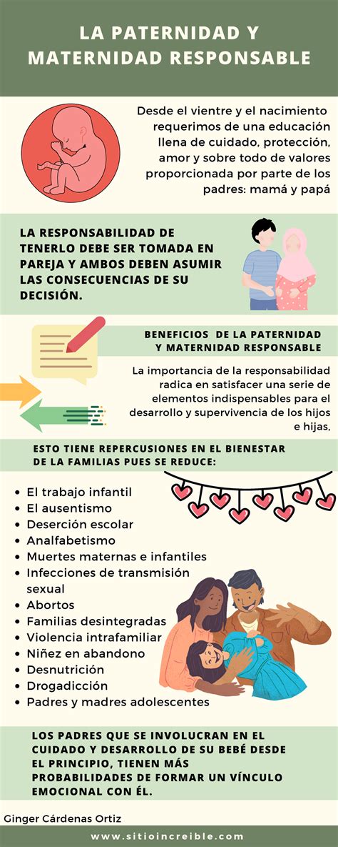 Infografía Responsabilidad Beneficios De La Paternidad Y Maternidad
