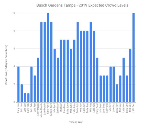 Our free universal orlando crowd calendar helps you have the best day at universal without the crowds! Busch Gardens Tampa Crowd Calendar 2021 | 2021 Calendar