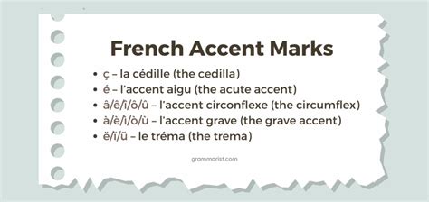 French Accent Marks Aigu Grave And More