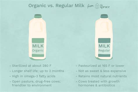 Organic Milk Vs Regular Milk Wandiful Produce