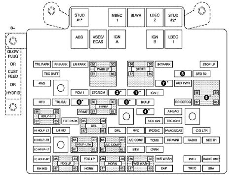 Location of chevy malibu fuse boxes and obd2 computer scan port 2013 to present. 2002 Chevy Malibu Fuse Box Location - Wiring Forums