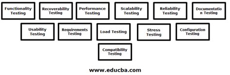 System Testing Different Types And Key Focus Area