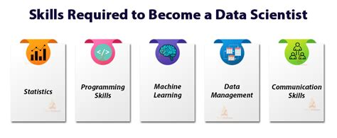 The Ultimate Data Science Career Guide It Company In Bd Seo Data