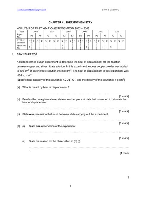 Chemistry Form 4 Chapter 5 Exercise Exercise Poster