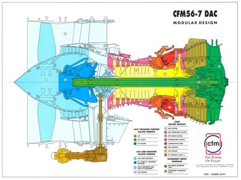 Turbofans Cfm56 7 Dac