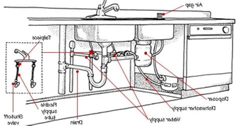 Integral aspects of setting the tone in any kitchen, faucets and sinks come in more varieties than you can imagine. 27 Best Photo Of Kitchen Sink Vent Diagram Ideas - Can Crusade