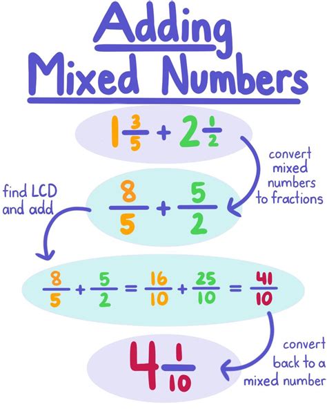 Adding And Subtracting Mixed Numbers — Rules And Problems Expii