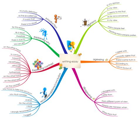 Back To School 10 Mind Maps That Every Student And Teacher Needs