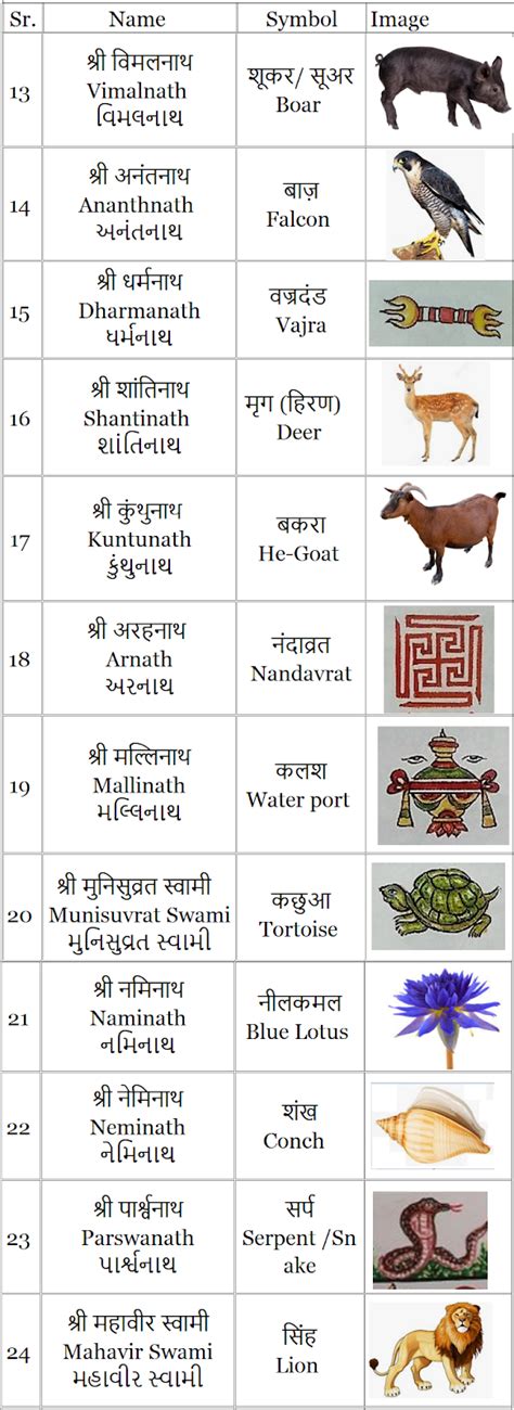 Shree Jinavachan Stotras 24 Tirthankars With Lanchans In Englishhindi