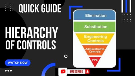 Quick Guide Hierarchy Of Controls Safety Video Youtube