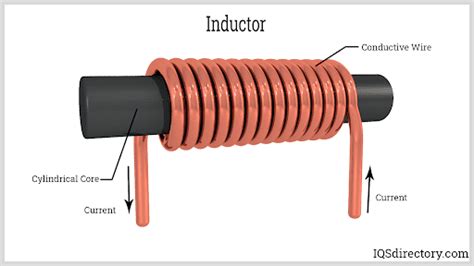 Inductors And Inductor Coils Basic Principles Types Inductance And