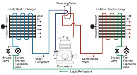 Heat pump thermostat wiring chart diagram. performance testing - AirScape Engineer's Blog
