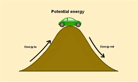 Energy transformation, also known as energy conversion, is the process of changing energy from one form to another. Energy | Notes, Videos, QA and Tests | Grade 8>Science>Work, Energy and Power | Kullabs