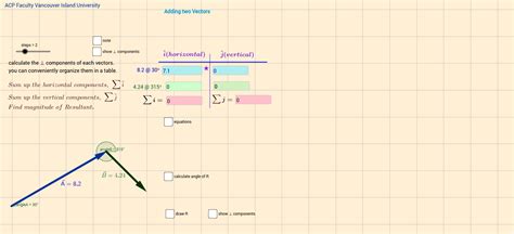 Adding Two Vectors Geogebra