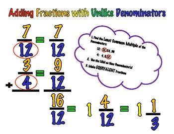 It includes equivalent fractions, simplifying fractions, mixed numbers, fraction multiplication, fraction division, and more. Adding Fractions with Unlike Denominators Poster by Little School on the Farm