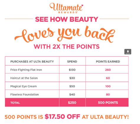 We did not find results for: Ulta Rewards Mastercard - Page 2 - myFICO® Forums