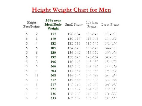 Average Weight Chart For Men