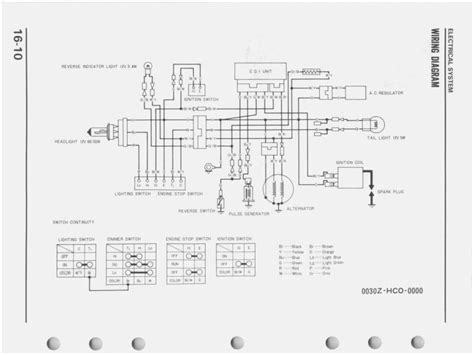 1985 - 1987 Honda TRX250 Service Manual - Honda ATV Forum ...