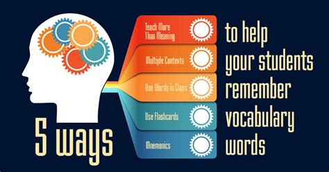5 Ways To Help Your Students Remember Vocabulary Words Teaching