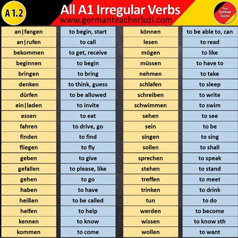 All A1 German Irregular Verbs German Grammar German Language
