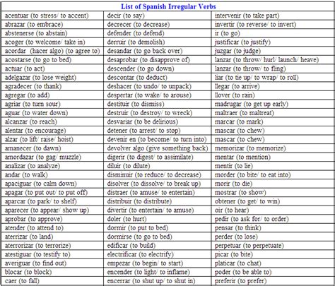 Lista De Verbos Irregulares En Español Verbos Irregulares Verbos